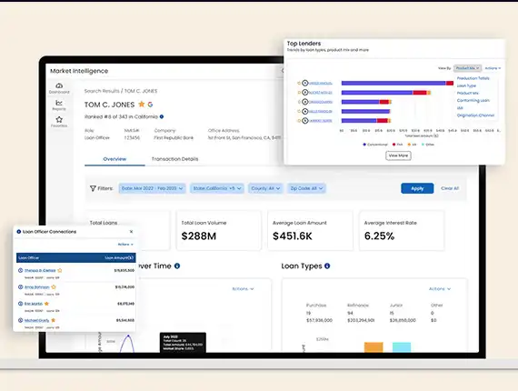 Cotality Market Intelligence Dashboard Screen
