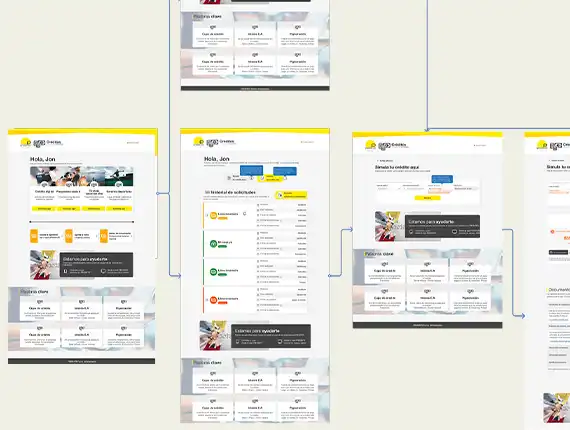Fondo Presente Credit Application User Flow Diagram